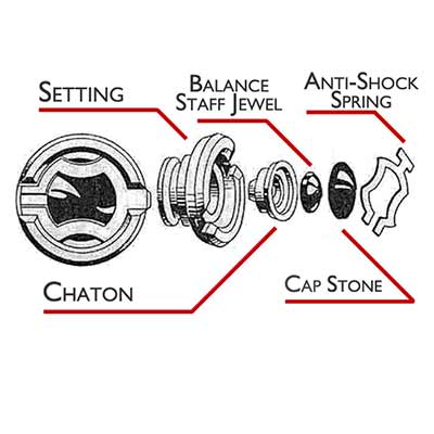 Mechanics of Shock Protection